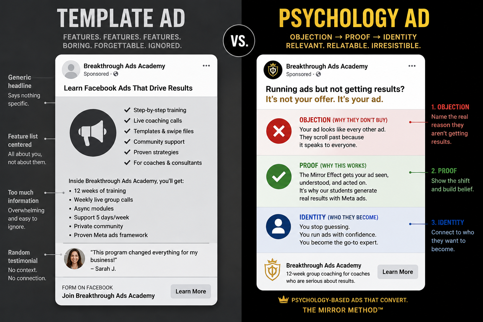 Why Your Meta Ads Aren’t Converting: Psychology > Templates